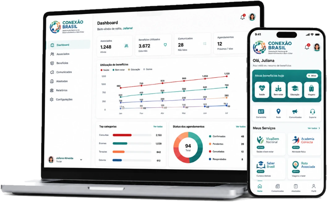 Portal de gestão e app com a marca da Conexão Brasil: painel de associados, benefícios utilizados e agendamentos no notebook; benefícios, carteirinha e serviços do associado no celular